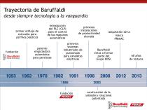 Presentación Baruffaldi - Primac - 3