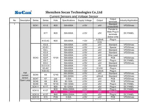 Socan Current Sensor and Voltage Sensor \Standard Model Summary