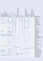 Bombas y Automatismos - 11