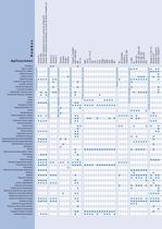 Bombas y Automatismos - 12