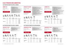 GAMA DE EQUIPOS PARA ELECTRODOS - 12