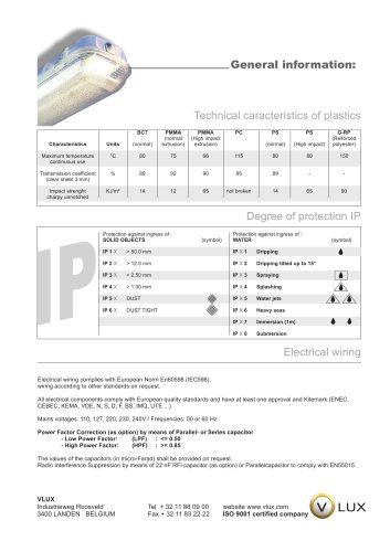 Degree of protection IP & Light units