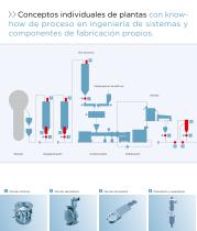 Programa. Componentes - 6