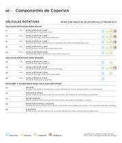 Programa. Componentes - 8