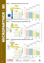 Manipulador Micropartner - 2