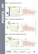 Manipulador Posifil - 2