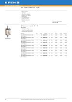 NH Fuse-Links - 19