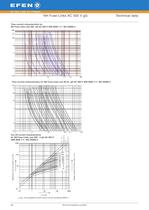 NH Fuse-Links - 29