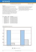 NH Fuse-Links - 39