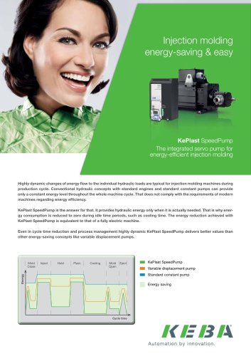 KePlast SpeedPump - The integrated servo pump for energy-efficient injection molding