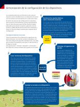 ADMO - Gestión de datos inteligente para sistemas eléctricos - 6