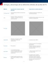 CT Analyzer - Evaluación, calibración y pruebas de los transformadores de corriente - 6