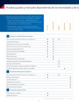 Primary Test Manager-Software de pruebas y gestión de activos de media y alta tensión - 4