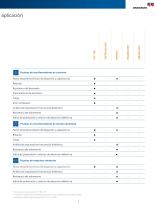 Primary Test Manager-Software de pruebas y gestión de activos de media y alta tensión - 5