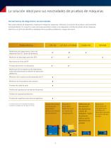 Pruebas de diagnóstico y monitoreo de máquinas rotativas - 6