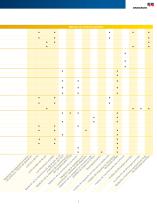 Pruebas de diagnóstico y monitoreo de transformadores de potencia - 5