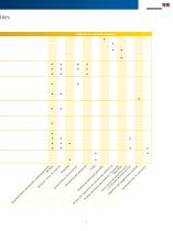 Pruebas de diagnóstico en transformadores de instrumentación - 5