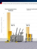 Pruebas optimizadas de activos de subestación para la máxima eficacia - 4
