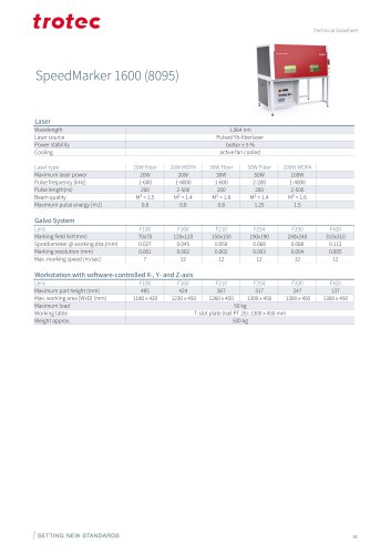 Datasheet SpeedMarker 1600