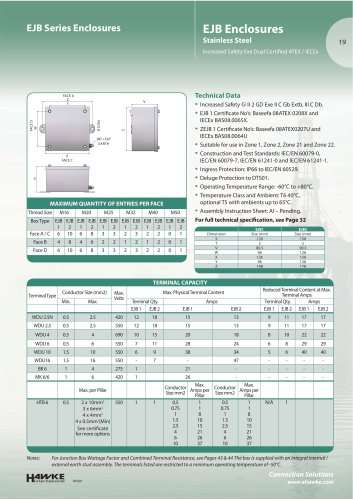 EJB Series Enclosures