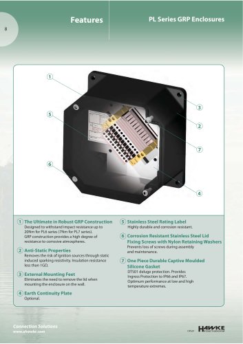 PL Series GRP Enclosures