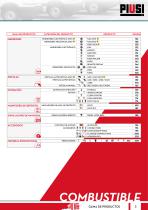 CATÁLOGO DE COMBUSTIBLE - 3