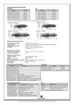 Sensores SR e Intelligent  Digital (CAN) y accesorios para uso con la serie HPM - 4