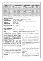 Serie CTR Caudalímetros de turbina con salida acondicionada y válvula de carga interna - 2