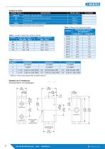 Serie FDC140 - 2