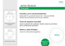 Bobinas de Rogowski, Integradores & Smart Kit - 4