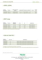 UEM2L, UEM4L-7