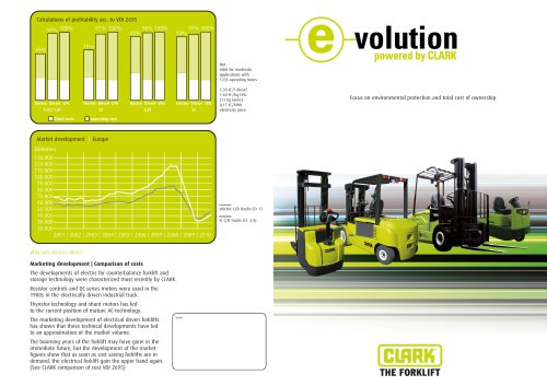 CLARK Evolution