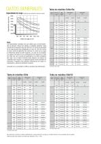 Specifaction Sheet CLARK S40s 55 ES - 5