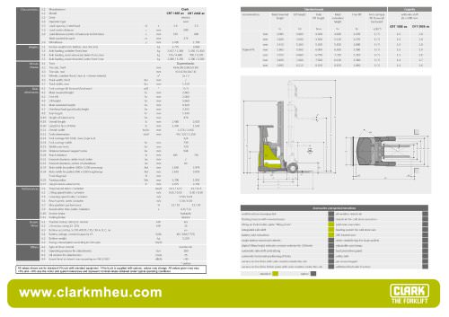 Specification sheet CLARK C RT 16-20 SE ac