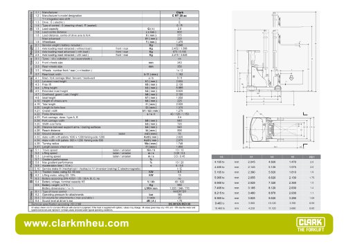 Specification sheet CLARK C RT 20 ac