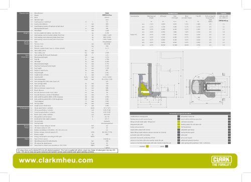 Specification sheet CLARK C RT 25 4-D ac