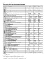 BT Levio - Transpaleta Eléctrica 1.8 - 2.5 t - 2