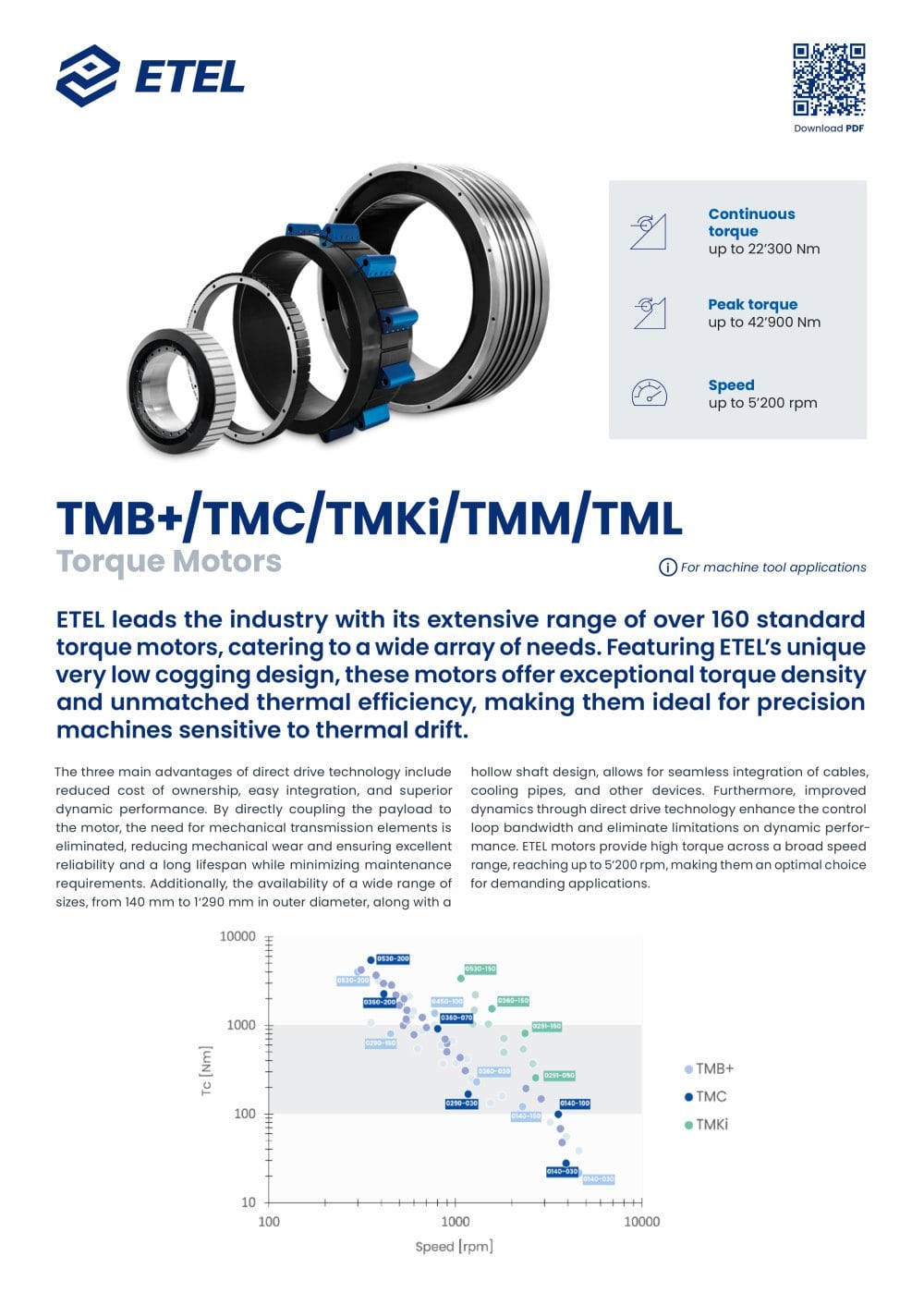 TMC Torque motors - ETEL S.A.