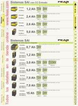 FEAS Catálogo - 10