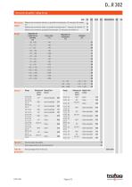 Hoja de datos D...R 302 - 2