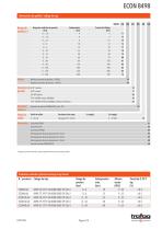 Hoja de datos ECON 8498 - 2