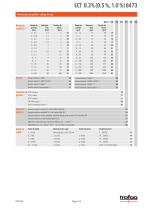 Hoja de datos ECT 0.3 % (0.5 %, 1.0 %) 8473 - 2