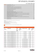 Hoja de datos ECT 0.3 % (0.5 %, 1.0 %) 8473 - 3