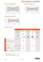 Hoja de datos ECT 0.3 % (0.5 %, 1.0 %) 8473 - 5