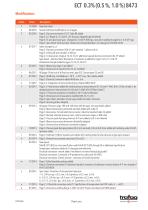 Hoja de datos ECT 0.3 % (0.5 %, 1.0 %) 8473 - 7