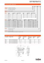 Hoja de datos EXP 900/904/912 - 2
