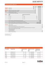 Hoja de datos IA/IAS 409/419 - 2