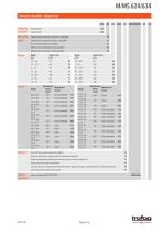 Hoja de datos M/MS 624/634 - 2