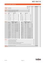 Hoja de datos M2S 104/114 - 2