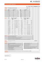 Hoja de datos MS...R 630/632 - 2